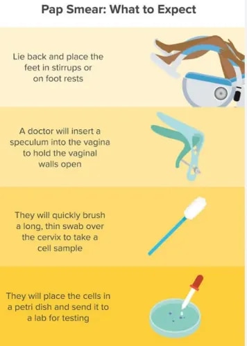 Pap Smear Testing service image