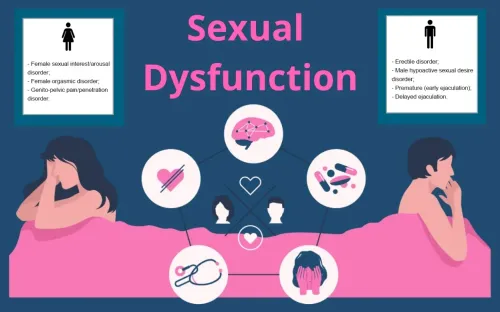 Sexual Dysfunction service image