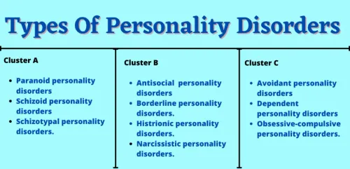 Personality Disorders  service image