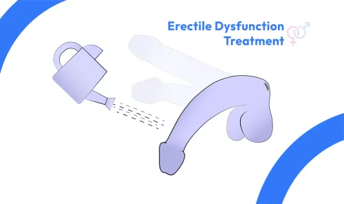 Erectile Dysfunction  service image