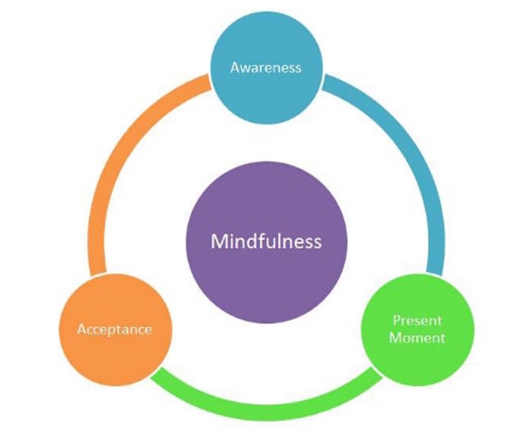 Mindfulnes