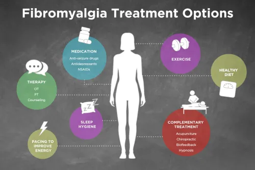 Fibromyalgia Treatment service image