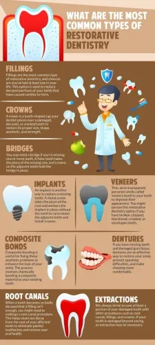 Restorative Dentistry  service image