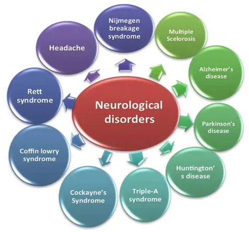 NEUROLOGY service image