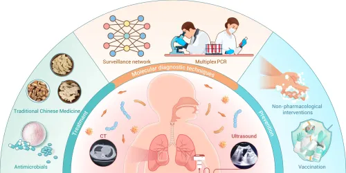 Respiratory & Infectious Disease Management in Baner, Pune service image