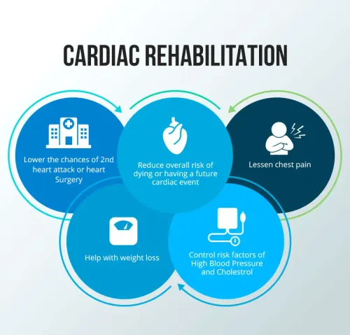 Cardiac Rehabilitation in Baner, Pune service image