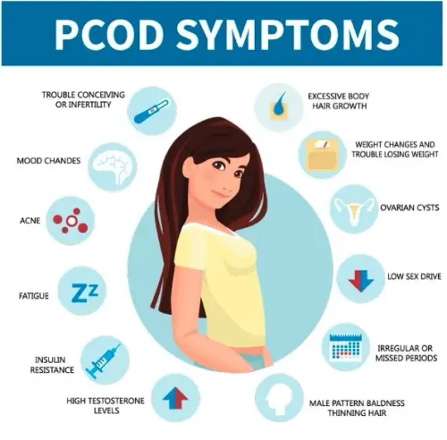 PCOD/PCOS treatment in Hadapsar Pune service image