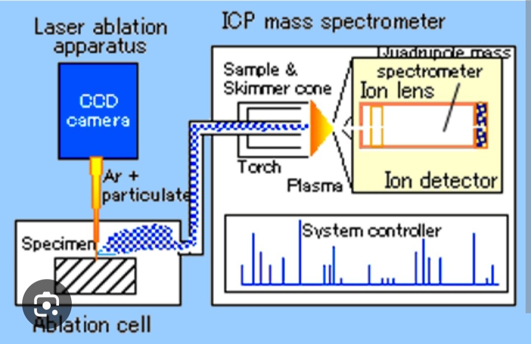 A84➡️Zinc By Icpms 