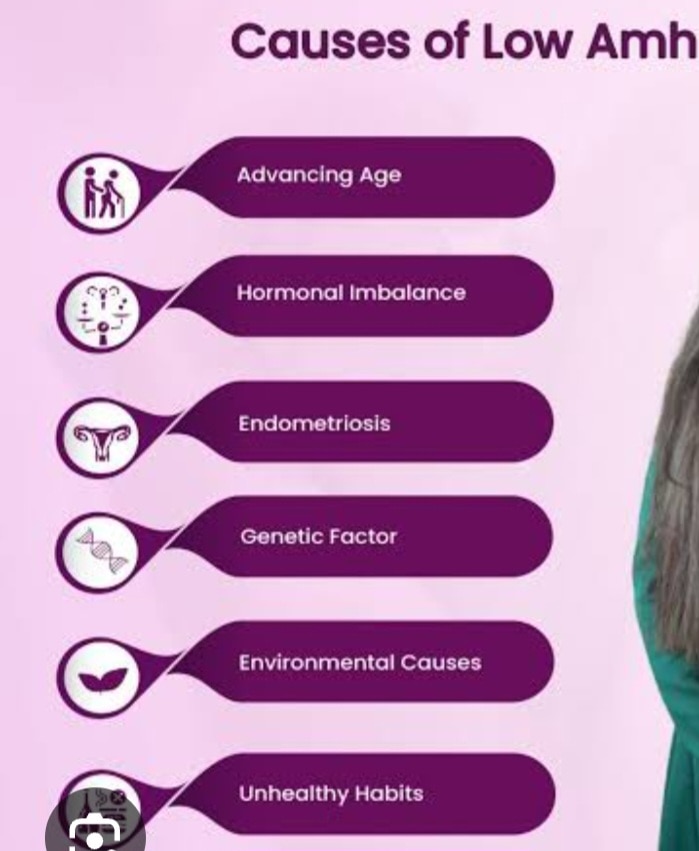 A140➡️AMH (Anti-Müllerian Hormone) 