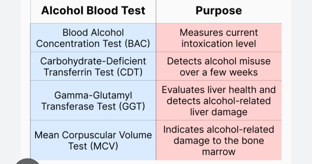 A242➡️Alcohol (Ethanol)-Serum