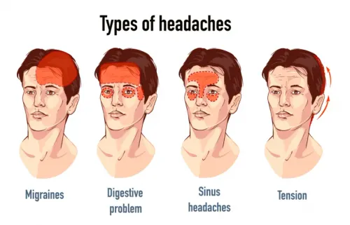 Chronic Headache Treatment product image