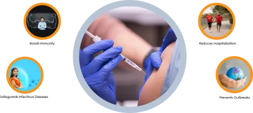 Adult Immunisation’s service image