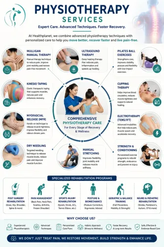 Physiotherapy & Rehabilitation service image