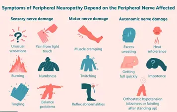 Neuropathy and Nerve Pain service image