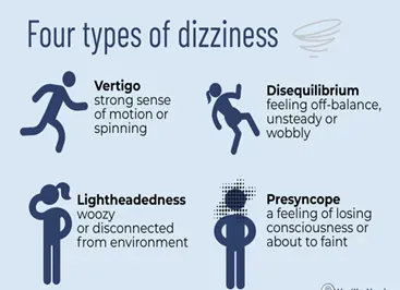 Dizziness, Vertigo, and Balance Disorders service image
