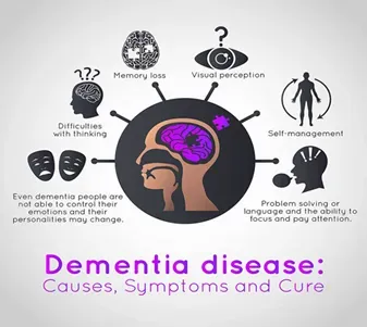 Memory Loss and Cognitive Disorders service image