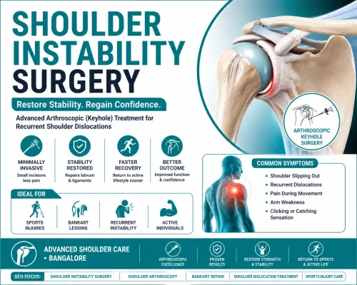 # Shoulder Instability Surgery in Bangalore service image
