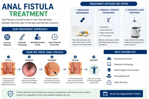 Video-Assisted Anal Fistula Treatment (VAAFT) service image