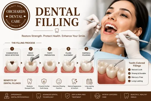 Dental Filling service image