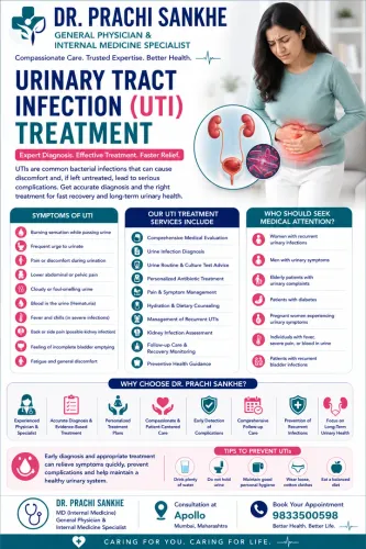Urinary Tract Infection (UTI) Treatment service image