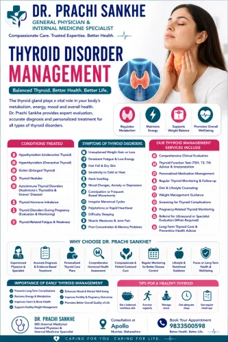 Thyroid Disorder Management service image