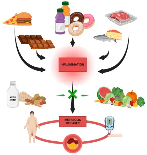 Preventive Metabolic Health Programs service image