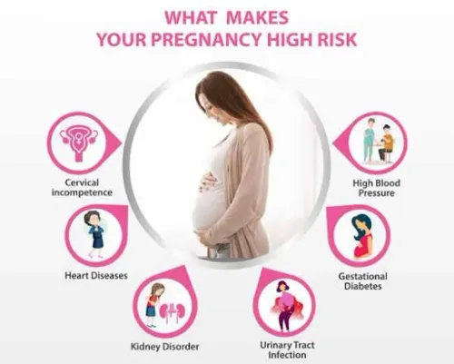 High-Risk Pregnancy Management service image