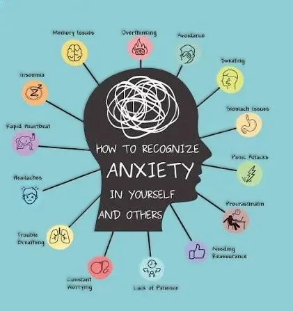 Anxiety Disorders service image
