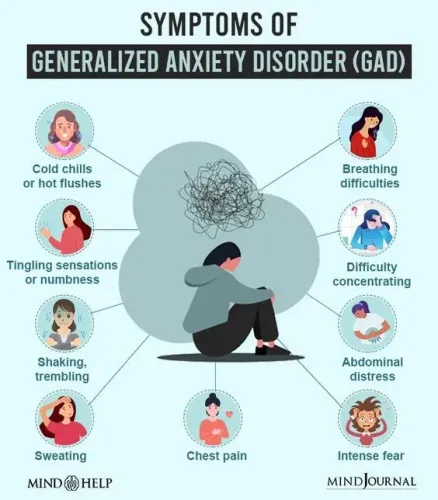 Generalised Anxiety Disorder (GAD) service image