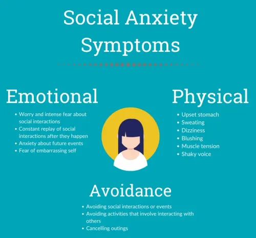 Social Anxiety Disorder / Social Phobia service image