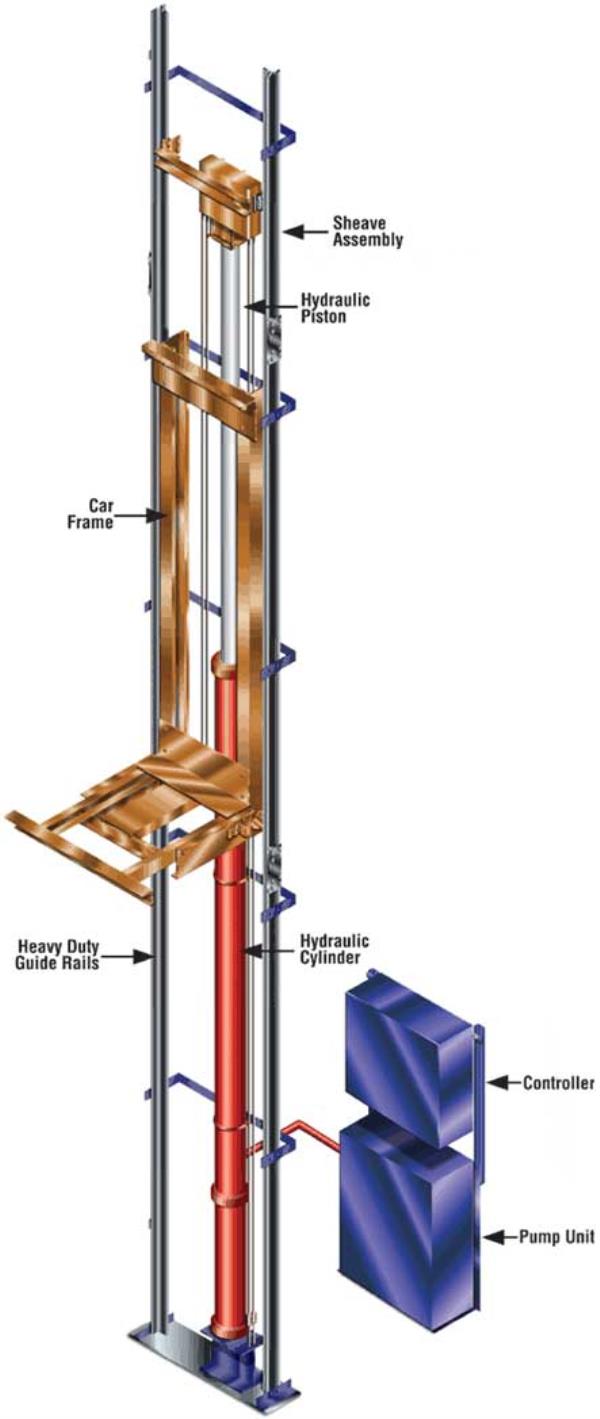 Hydraulic Passsenger Elevators / Lifts