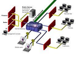 Network Security