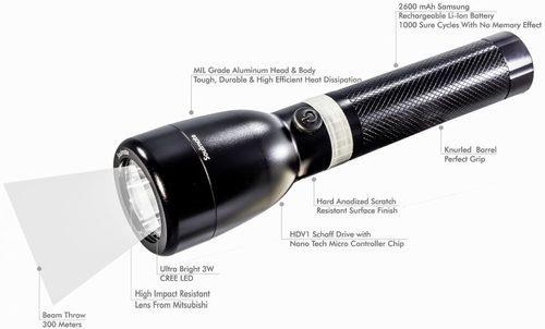 Rechargeable Metal Torch 300M