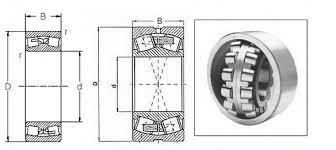 d 95 mmD 170 mmB 43 mmd2 ≈ 112 mmD1 ≈ 150 mmb 8.3 mmK 4.5 mmr1,2 min. 2.1 mm