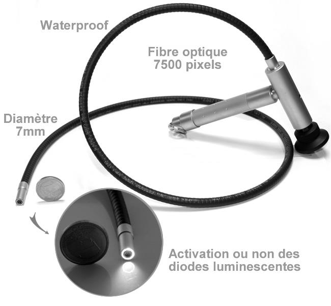 Fibroscopes are used for visual inspection work where the area to be inspected is inaccessible by other means.