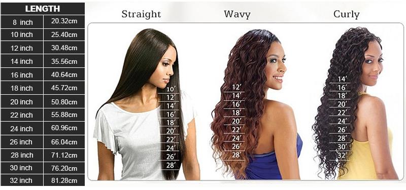 Female Wig Length Chart