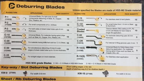 Range of Deburring Tools available for Various applications and material. Please Call us for more details.