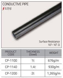 ESD Coated Pipe of 28mm dia avilable in  Black
