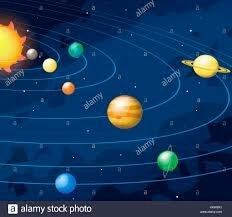 Analysing the psychological aspects of a person based on Astrological Analysis