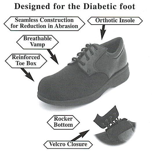 	Footwear 