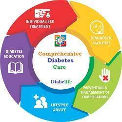 Diabetes C