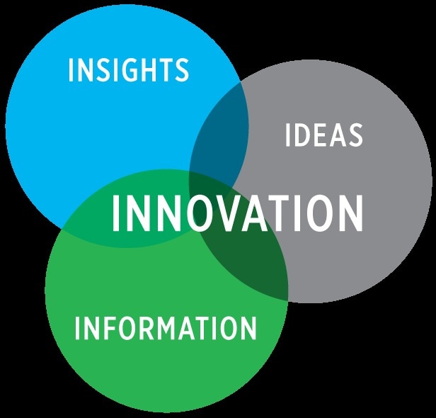 Innovative technology can help turn India's vast potential into reality.