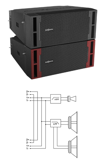 K-LA210, a passive crossover line array speaker, is designed to meet the high requirements of touring performance, rental and fixed installation.The HF driver of K-LA210 is customized Beyma driver with composite membrane (2.84”voice coil), and the LF drivers are two customized Beyma 10”drivers (2.5”voice coil).K-LA210 system can be used as main sound reinforcement for stage with 3pcs at least or 16pcs at most per array. For system application, we suggest one amp to drive two cabinets (amp working at 2 ohm impedance). Together with Audiocenter CA450, a “plug&play” system can be built up easily to meet the demands from small to large sound system. K-LA210 can be installed vertically. The hanging accessories are built in the cabinet. There are 9.5mm diameter highly durable pins. The system can be configured in modularization according to the venues. Same frame can be either for flying the arrays or for stacking the arrays (We suggest 4pcs maximum for stacking) to meet different demands.