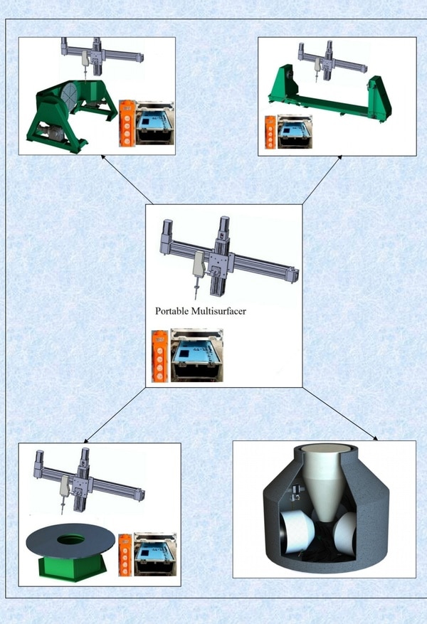 These highly precise positioning stages are being used world over for numerous automation applications and in situ welding reconditioning of Roller Press Rollers as well as VRM rollers and tires .A set of 3 or 4 XZ stages are used for in situ reconditioning of VRM rollers andTires. Numbers of such welding automation applications are possible.These XZ stages consist of play free ball screw slides and can be easily Mounted in restricted spaces. Due to its light weight construction the mounting of The XZ stage does not pose any problem in restricted spaces. A ruggedized controller accompanying these welding stages offer numerous Welding patterns and possibilities. The controller with the slides forms a complete Set for In Situ welding applications.