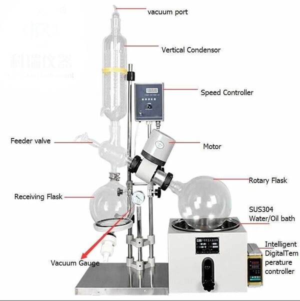 We provide an Vacuum Rotary Evaporator/ extraction Analysis