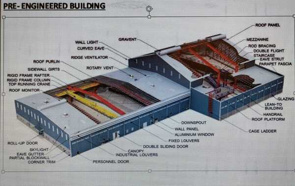 In structural engineering, a pre-engineered building (PEB) is designed by a PEB supplier or PEB manufacturer with a single design to be fabricated using various materials and methods to satisfy a wide range of structural and aesthetic design requirements.What are the advantages of pre engineered building?Image result for PRE- ENGINEERED BUILDINGLower cost: Saving is accomplished in design, manufacturing and erection cost. Large clear span: In PEB the buildings can be given up to 90m clear spans which is the important advantage of PEB with column free space. Flexibility of expansion: PEB can be easily expanded in length by adding additional
