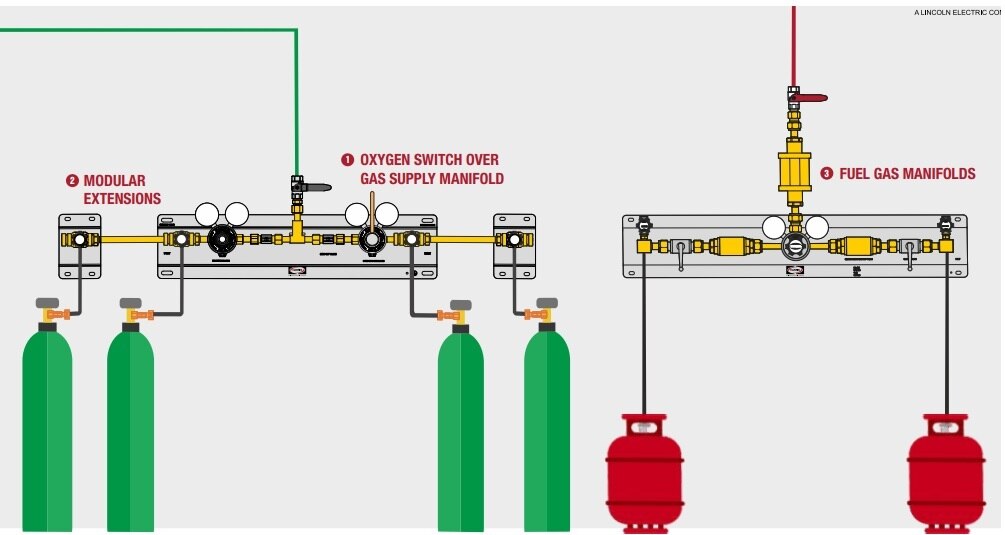 Harris Gas Distribution System