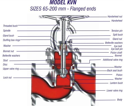 Uni Klinger Piston Valve....