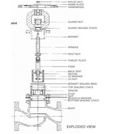 Piston Valve....		