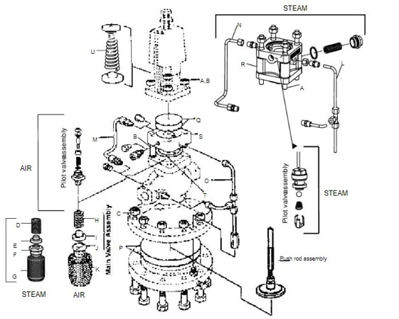 Forbes Marshall FM PRV41....